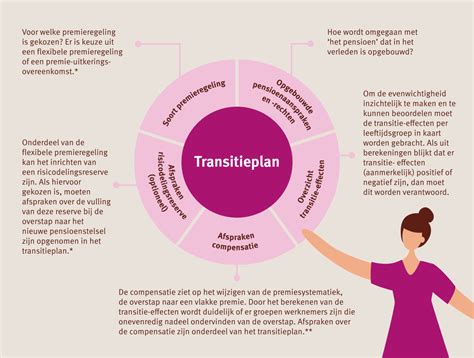 Wat Is Het Transitieplan Transitieplan Werken Aan Ons Pensioen