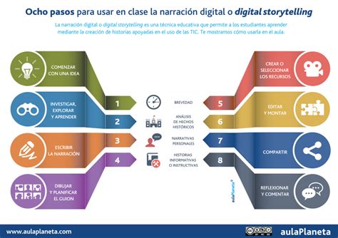 Ocho pasos para usar en clase la narración digital o digital