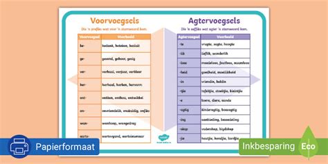 Voorvoegsels En Agtervoegsels A3 Plakkaat