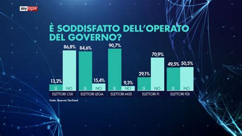 Elezioni Europee 2019 Liste Simboli Candidati E Programmi Dei