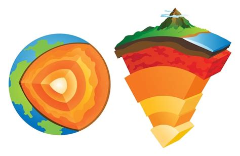 Estructura De Capas Terrestres De Litosfera Esquema Escolar De Geología Del Planeta Infografías