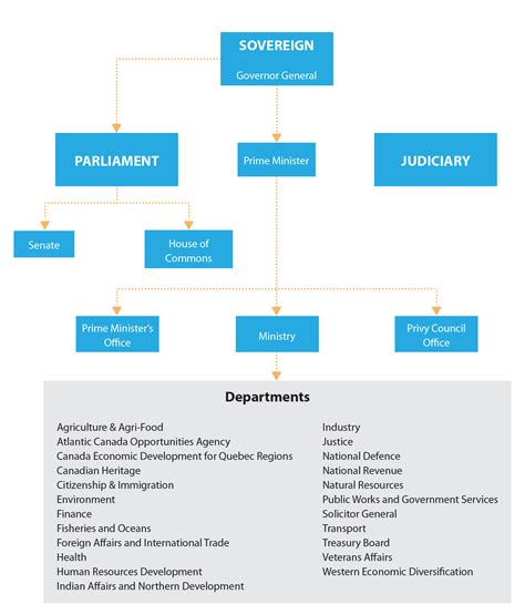 Conclusion Mastering Strategic Management 1st Canadian Edition