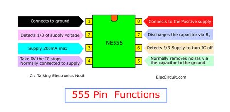 555 Pinout