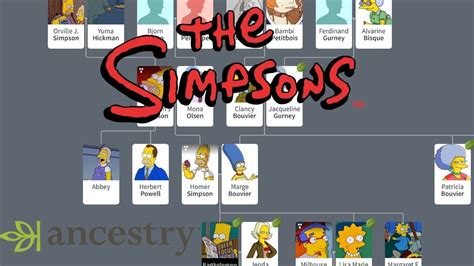 Simpsons Family Tree Poster