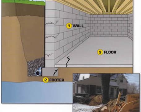 Everdry Waterproofing Of Indianapolis Basement Ventilation In