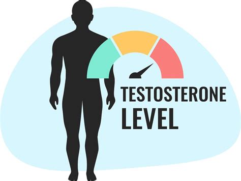 Testosterone Treatment Hormonetherapy La