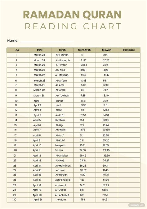 Quran Progress Chart By Surah How To Memorize Things Off