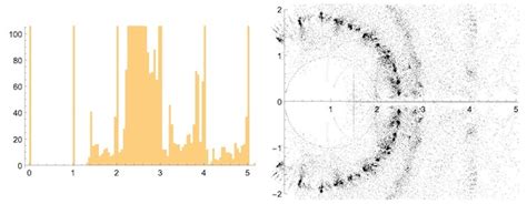 Chromatic Root From Wolfram Mathworld