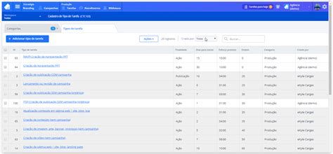 Rotina Tipo De Tarefa No Marketing Digital Ajuda Do Ekyte