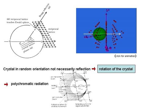 Crystal Diffraction Laue 1912 1914 Nobel Prize Max