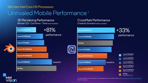 Intel Announces Th Gen Core Hx Processors Pc Perspective