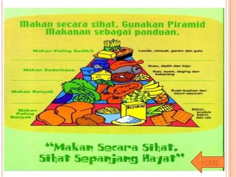 Karangan Pengabaian Amalan Pemakanan Seimbang Kepentingan Pengambilan Makanan Seimbang