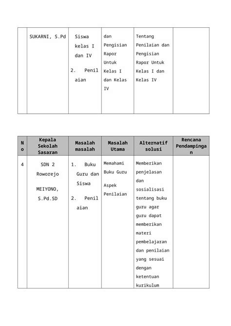 Docx Contoh Laporan Pendampingan Kurikulum Dokumentips