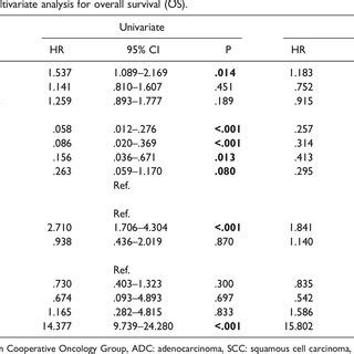 Approval timeline of EGFR-targeted therapy and immunotherapy for ...