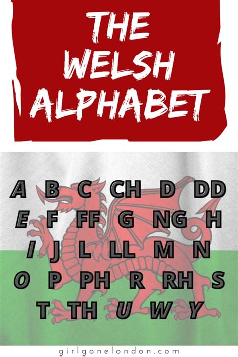 How To Say Hello In Welsh More Useful Welsh Phrases Girl Gone London