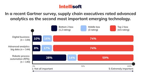 Supply Chain Predictive Analytics How It Boosts Your Business