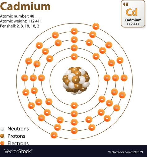 Atom Cadmium Royalty Free Vector Image VectorStock