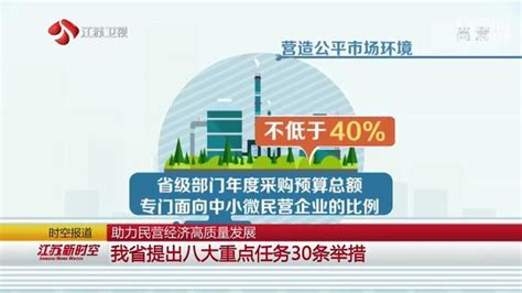 助力民营经济高质量发展 江苏提出八大重点任务30条举措 我苏网