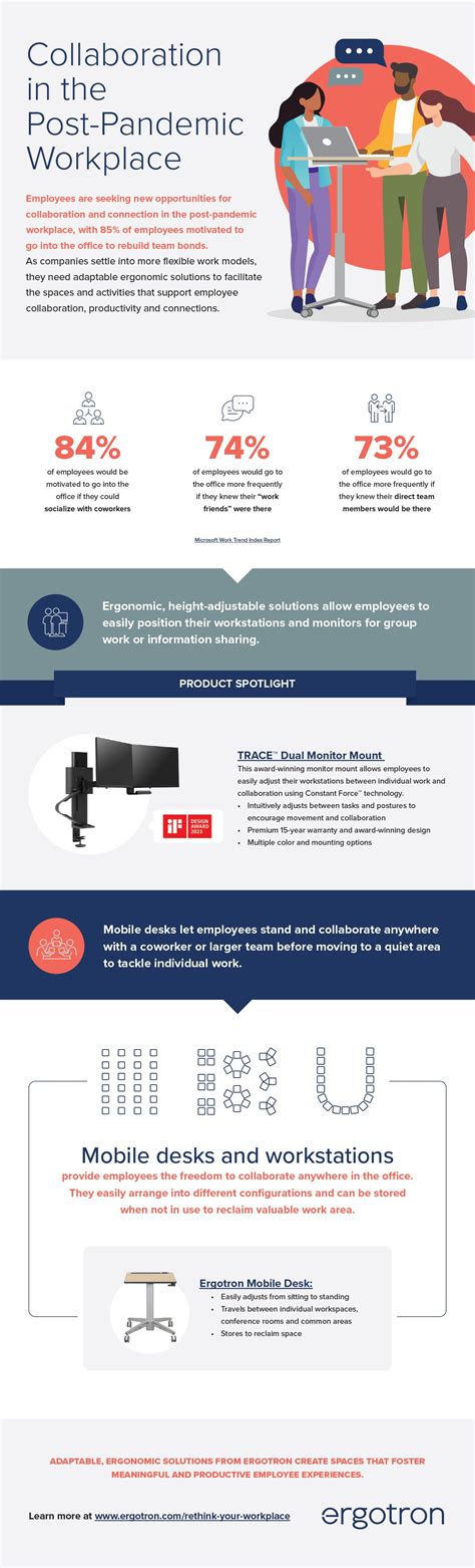 Infographic Collaboration In The Post Pandemic Workplace Ergotron