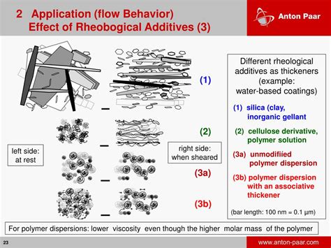 Ppt Rheology Of Coatings Powerpoint Presentation Free Download Id 2174663