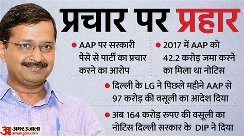 Delhi Aap And Lg Face Off Whole Story Of The Recovery Notice To Aap