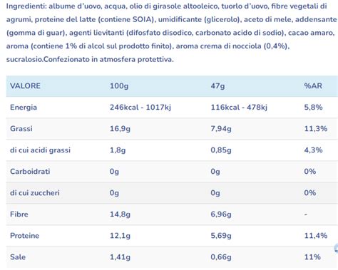 Dolce Zero Nocciola Nuvola Zero Recensioni Di Gusto