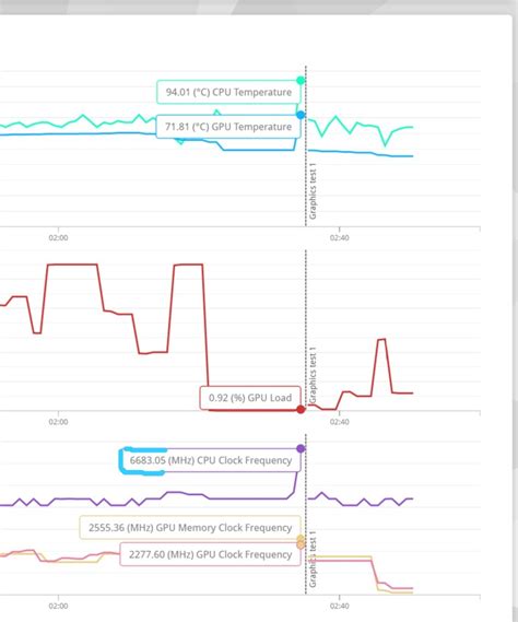 My CPU is rated at 4.7Ghz and this thing hit 6.6Ghz.. : r/hardwaregore