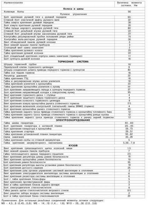 Распиновка на део сенс