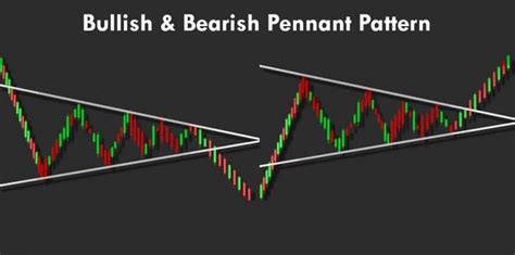 114. How To Trade Bearish & Bullish Pennant Patterns – Forex Academy