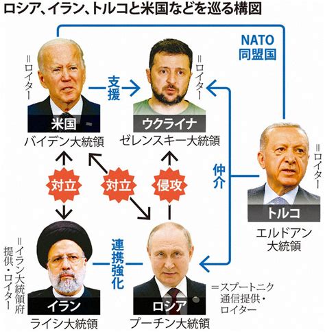 焦点：プーチン氏イラン訪問、トルコ交え首脳会合 米に対抗、思惑一致 毎日新聞