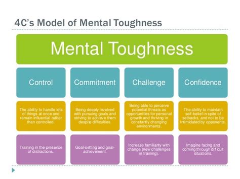 Mental Toughness