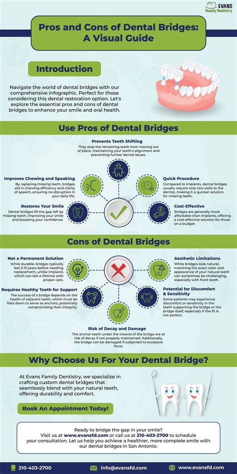 Pros And Cons Of Dental Bridges A Visual Guide PDF