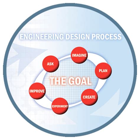 The Engineering Design Process Videos Credly