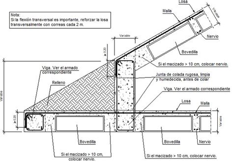 Detalles Constructivos Cype Fiu Encuentro En Alero De Losa