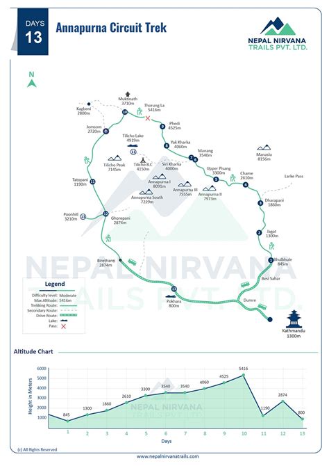 Annapurna Circuit Trek | Classic Trek 13 Days Itinerary