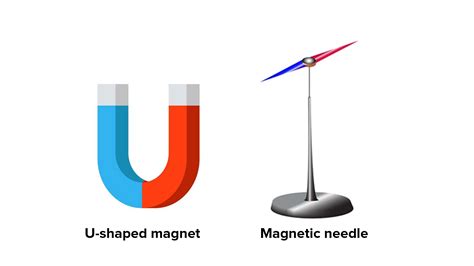 Draw neat diagrams of four artificial magnets.