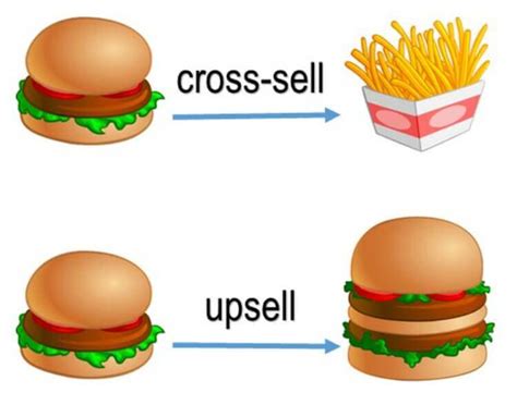 Qué es un Upsell y qué es un Cross Sell Aprendamos Marketing