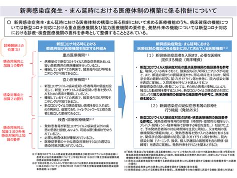 新興感染症に対応する協定締結医療機関の枠組みを【感染対策向上加算】等に盛り込め、抗菌薬適正使用の実績も評価せよ—中医協総会（3