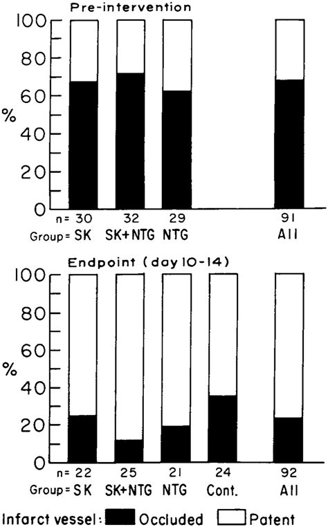 Effects Of Intracoronary Streptokinase And Intracoronary Nitroglycerin