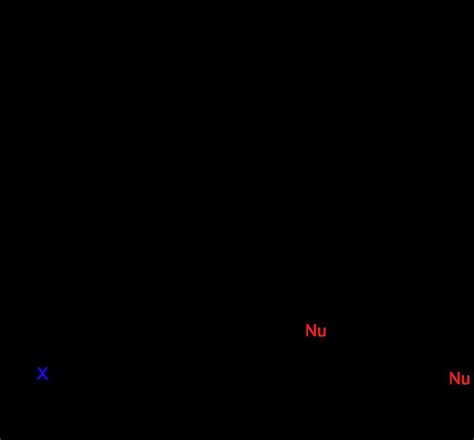 An Energy Diagram Of The Sn1 Reaction