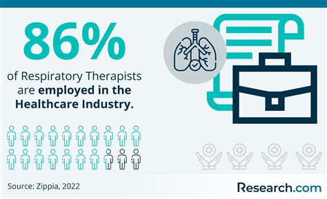 2026 How to Become a Respiratory Therapist – Salary & Requirements