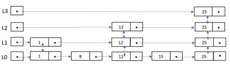 Java ConcurrentSkipListMap With Examples HowToDoInJava