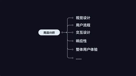 UI设计师如何做好竞品分析 即时设计