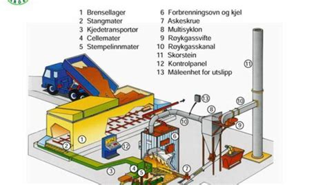 Nysatsing for å gje varme til industri som kjem til bygda