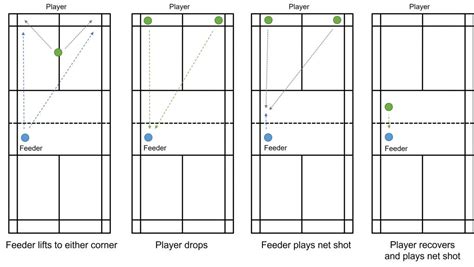 7 Badminton Net Shot Drills: To Improve Your Net Shot - Strings and Paddles