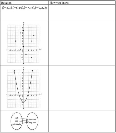 Determine Whether The Relations Below Represent Functions Explain How