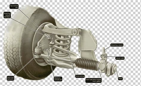 Lubricación de piñón y cremallera de dirección asistida del automóvil