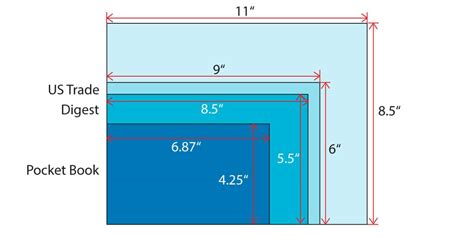 How To Choose The Perfect Size For Your Self Published Book