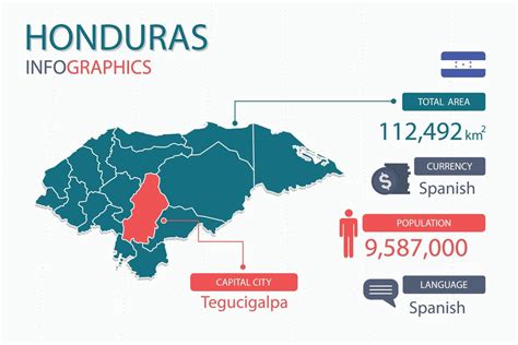 Honduras Map Infographic Elements With Separate Of Heading Is Total