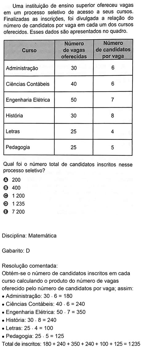 Questão ENEM 173 Azul ENEM 2022 FTD Resolve